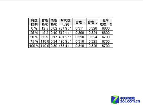 10Bit壡 NECfԪI@ʾלy 