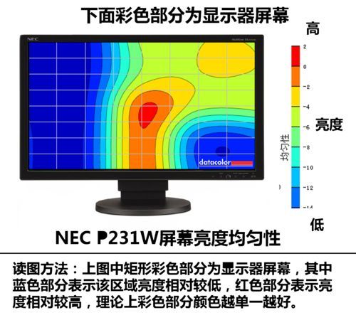 10Bit壡 NECf(wn)Ԫ(j)(zhun)I(y)@ʾלy(c) 