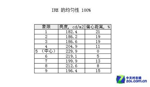 iF(jing)AcreҺS235HL@ʾy(c)ԇ(5)