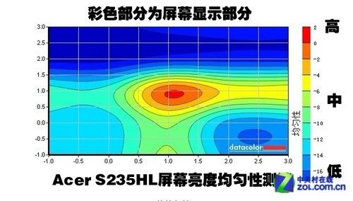 iF(jing)AcreҺS235HL@ʾy(c)ԇ(5)