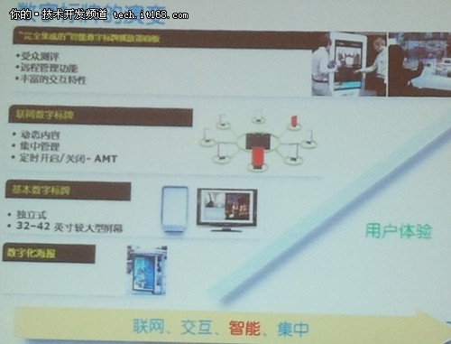 IDF2012Intel֘ӭһ