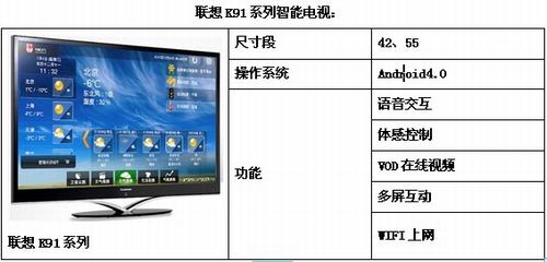 Android4.0ϵyҕ