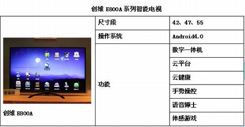 Android4.0ϵyҕ