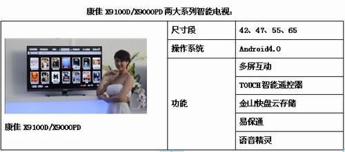 Android4.0ϵyҕ