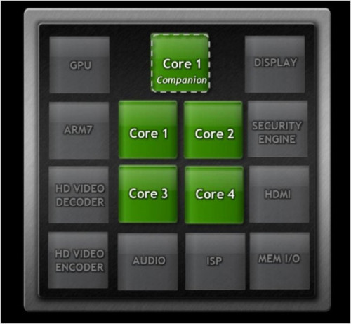 pˌĺS4Tegra3(3)