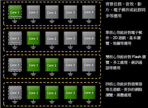 pˌĺS4Tegra3(3)