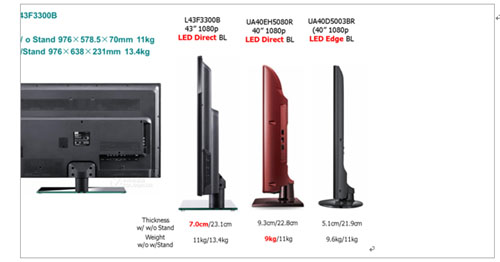 Samsung,TCL40缉ֱʽa(chn)Ʒ 