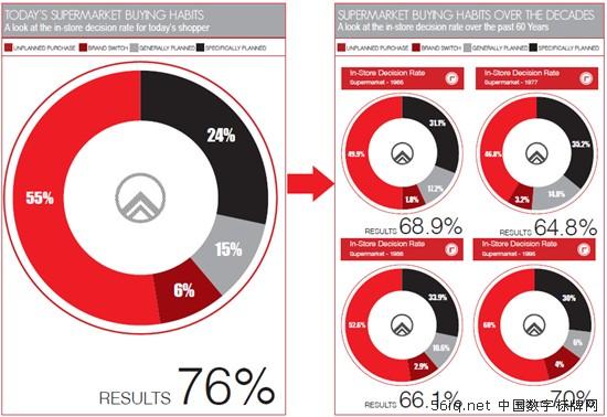 76%ُ(gu)Qa(chn)ڵ(ni)M(fi)r(sh),Ϣ@ʾϵy(tng),ýwϢl(f)ϵy(tng),(sh)֘(bio),(sh)ָʾdigital signage