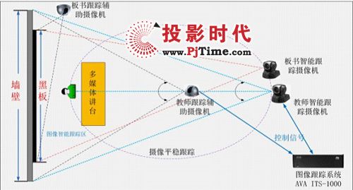 AVA䛲ϵy(tng)нί̌W(xu)YԴl(f)չ