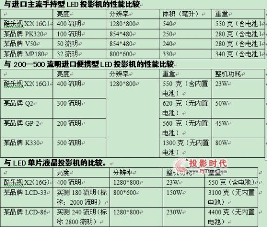 C(j)(j)m(x)--ᘷ(l)ҕX216G棩LEDͶӰC(j)