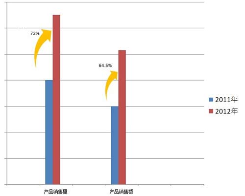 2012Ї3DЈٳLL70%
