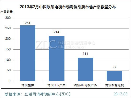 (D) 20132ЇҺҕЈ(chng)Ʒۮa(chn)Ʒ(sh)ֲ