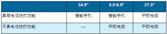 Phablet֙C(j)ƽXĽY(ji)