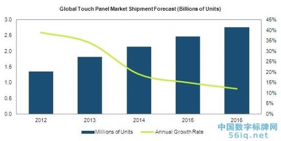IHSQ2016ȫ|؛һ,Ϣ@ʾϵy(tng),ýwϢl(f)ϵy(tng),(sh)֘,(sh)ָʾdigital signage