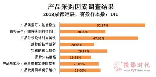 ГQ fҕ硱2013P(chung)_ҕlaƷѲչʾ ɶվ