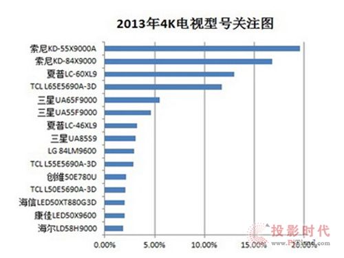 20134Kҕa(chn)Ʒ̖(ho)P(gun)עD