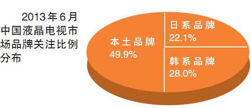 6(gu)a(chn)Ʒҕռ_(d)49.9%