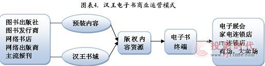 我國電子書產業市場的進一步成熟發展