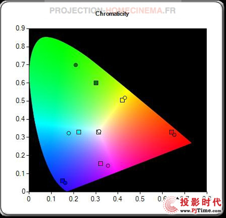 wFƽ WDaLEDͶӰCML1000uy
