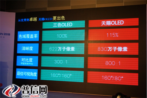 SOLEDҕOLEDҕɫࡱ