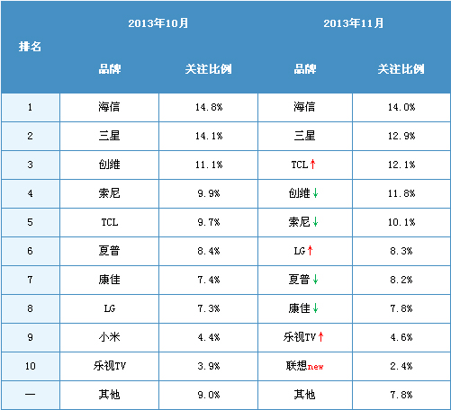 201311ЇҺҕЈ(chng)
