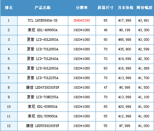 201311ЇҺҕЈ(chng)