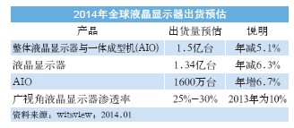 2014VҕҺ@ʾB͸Ͽ30%