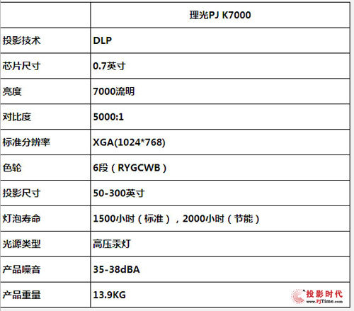OͶӰ Մ⌣I(y)ͶӰCPJ K7000Ĵ