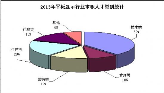 2013ƽ@ʾaI˲ŽyӋ