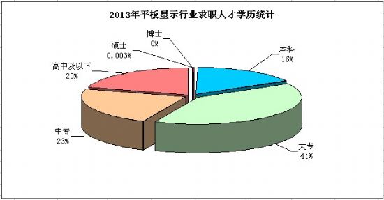 2013ƽ@ʾaI˲ŽyӋ