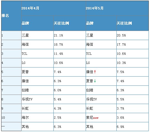 20145Ї(gu)ҕЈ(chng)(bo)