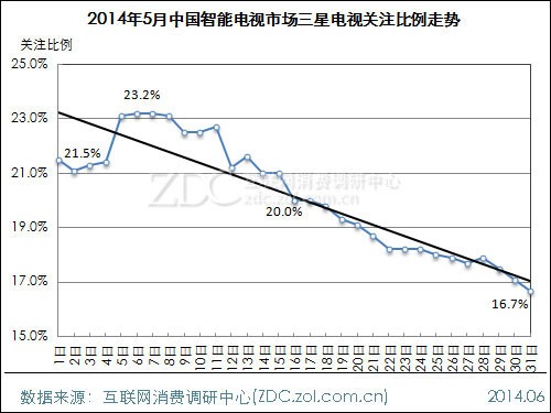 20145Ї(gu)ҕЈ(chng)(bo)