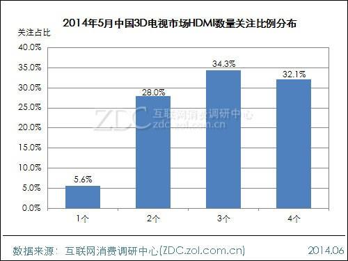 20145Ї3DҕЈ{