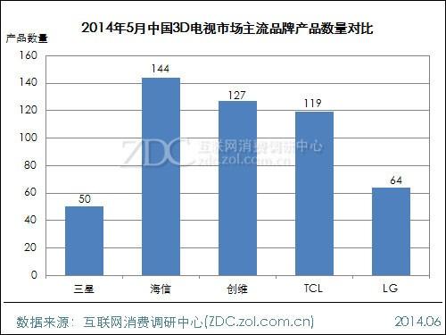 20145Ї3DҕЈ{