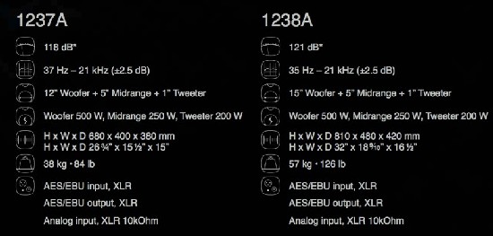 Genelec1237A1238AlԴ