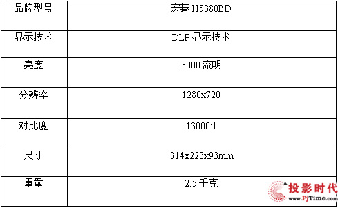 r300ٛ3DR 곞H5380BDͶӰC(j)
