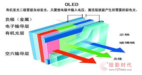 OLEDgԭ