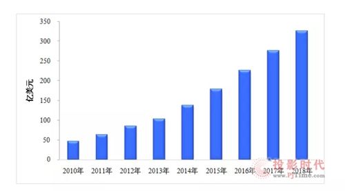2015LED@ʾîaI(y)߷ՓڏV¡_