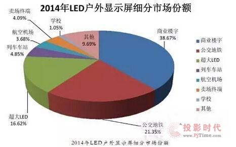 2014LED@ʾЈ~