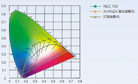 AVANZA⹤ͶӰCʵɫجF(xin)ɫ