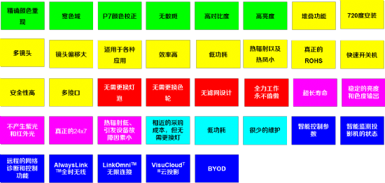 AVANZA⹤ͶӰCӽʮ헃(yu)