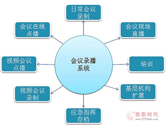 CREATORݸh䛲ϵyQ