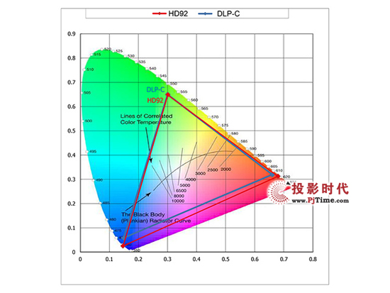 _r(sh) WDaLEDͶӰC(j)HD92ɫ