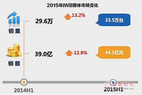 2015ϰ꽻ƽ唵lϣռ25.2%sһ