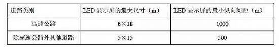 ηLEDҎߴ硢vgҎ