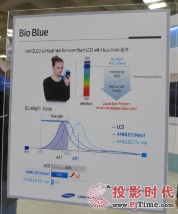 SID 2016չʾ{(ln)OLED@ʾ