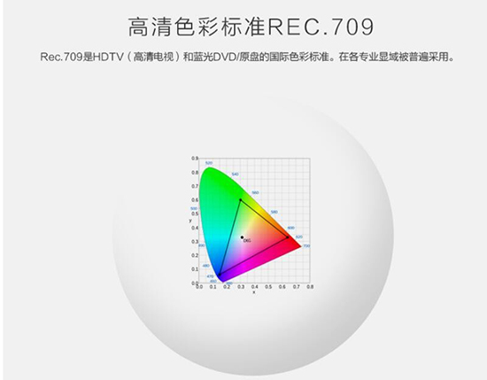(du)ɫʲׅf(xi) ɫ(zhn)Ş(j)ͶӰC(j)W8000(li)u