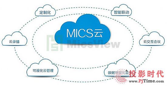 MicsViewһγɹ취Ժ˗U|FϢͨ