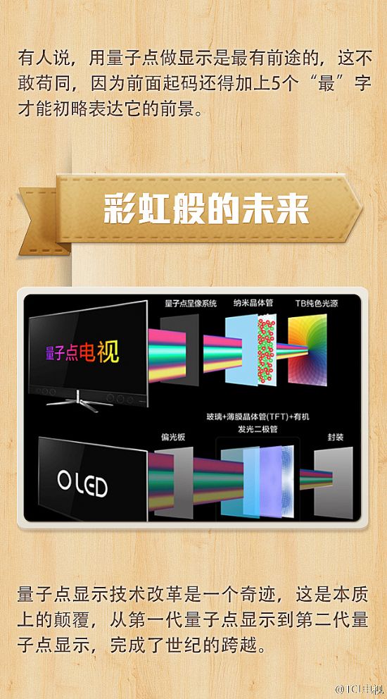 TCLcҕvõڶ