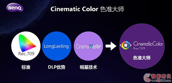 ͶӰCͥӰԺƷ 4K澳
